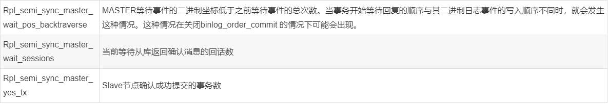 MySQL中如何實現半同步semi-sync?replication