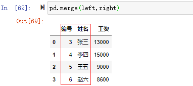 python pandas中如何实现合并与拼接