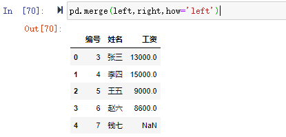 python pandas中如何实现合并与拼接