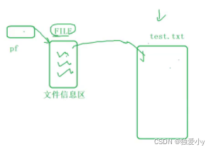 C语言中如何实现文件操作