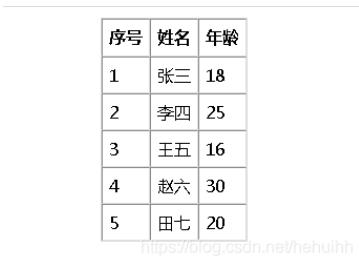 jquery如何实现表格行拖动排序