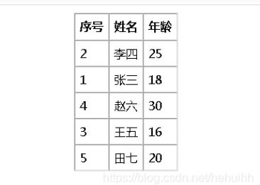 jquery如何实现表格行拖动排序