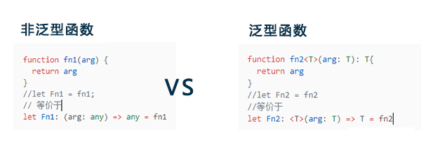 typeScript泛型使用和泛型接口结合的方法