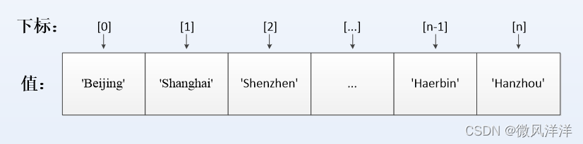 JavaScript数组基本操作的示例分析