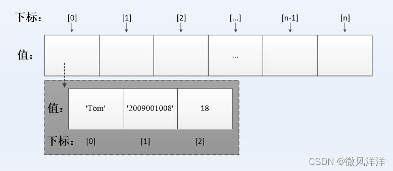 JavaScript数组基本操作的示例分析