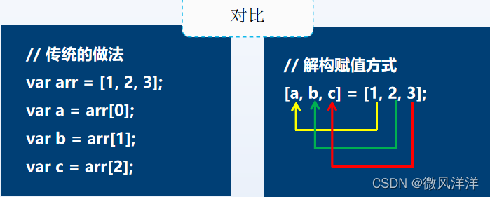 JavaScript数组基本操作的示例分析