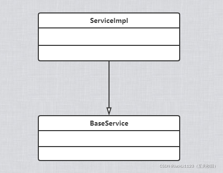 Java中什么是UML的类图