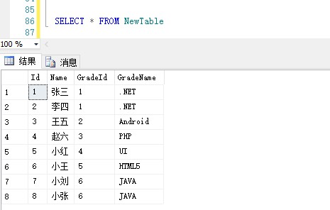 SQL怎么将一个表中的数据插入到另一个表中