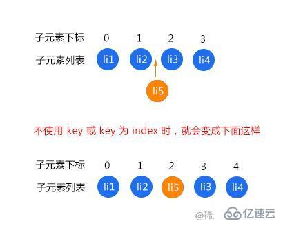 優(yōu)化Vue開發(fā)中的性能技巧有哪些