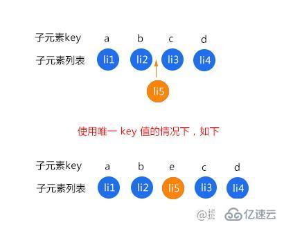 優(yōu)化Vue開發(fā)中的性能技巧有哪些