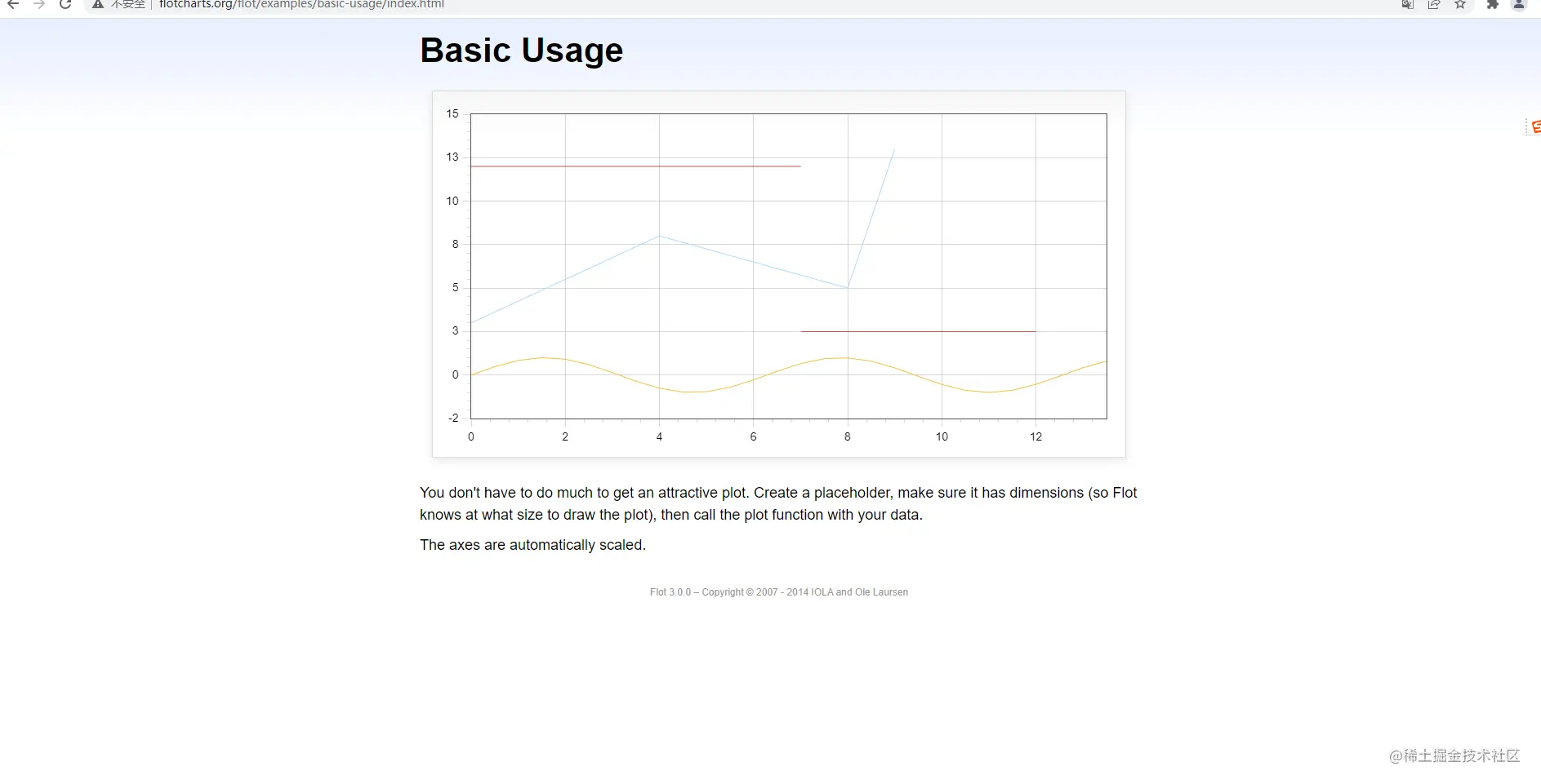 JavaScript可视化库有哪些