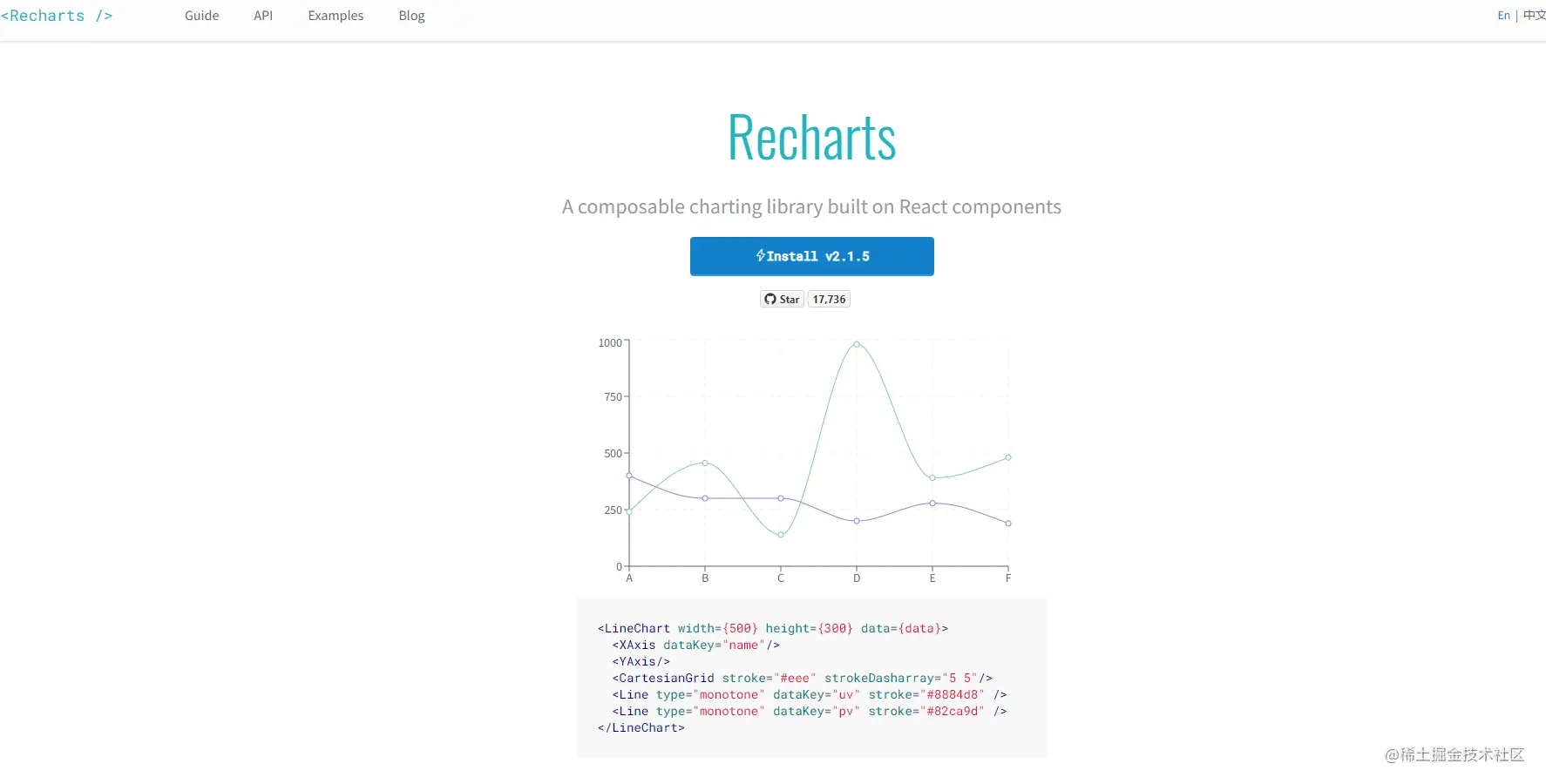 JavaScript可视化库有哪些