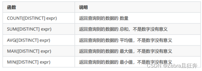 MySQL聚合查询与联合查询操作的示例分析