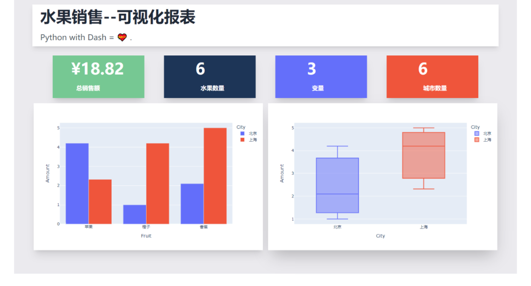 Python如何制作可视化报表