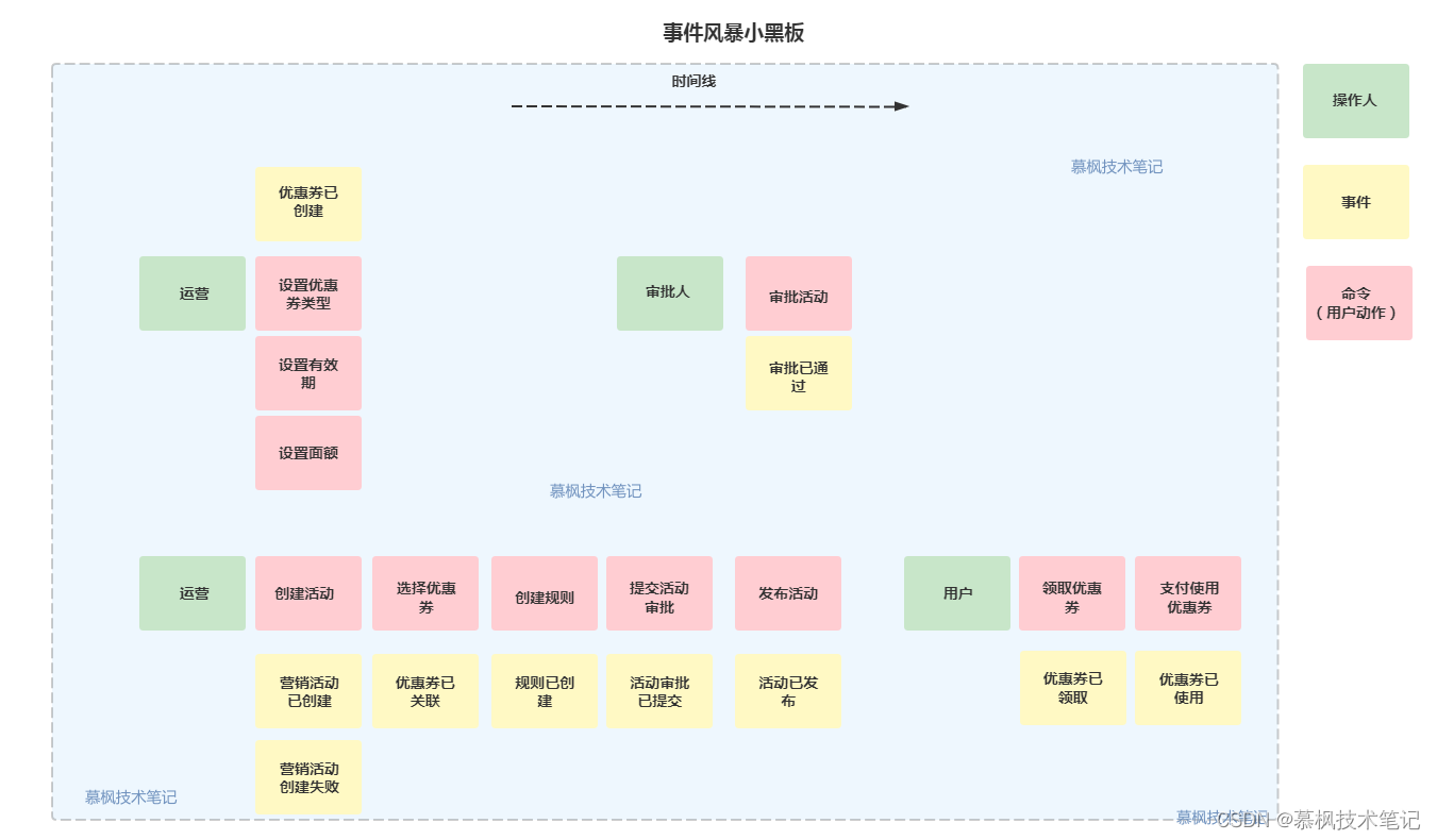 Java中拆解DDD的示例分析