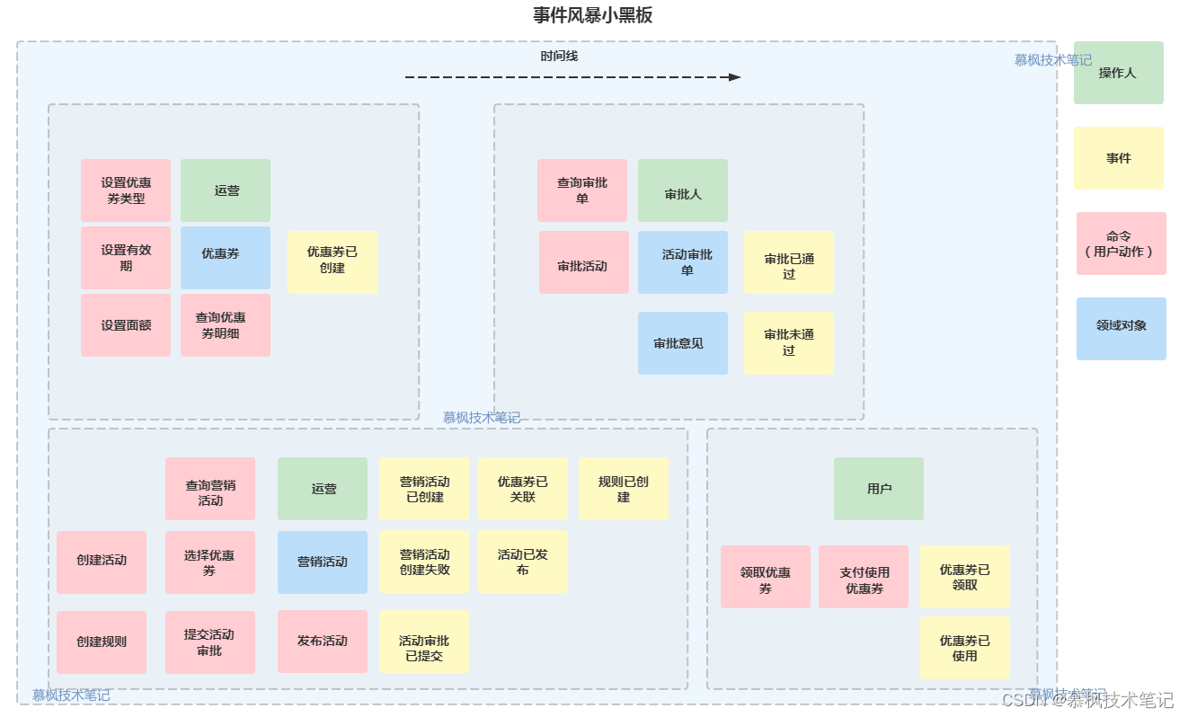 Java中拆解DDD的示例分析