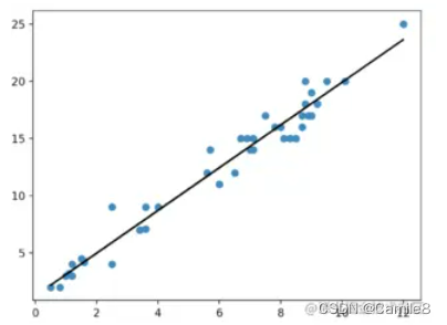 python数据挖掘算法的示例分析