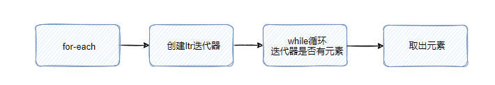 Java中ArrayList陷阱实例分析