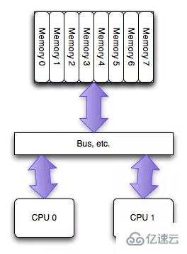 linux swap是怎么觸發(fā)的