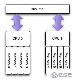 linux swap是怎么触发的