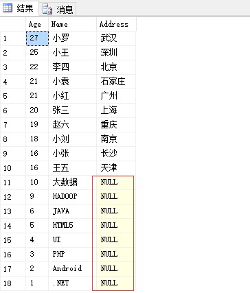 SQL SERVER如何实现连接与合并查询