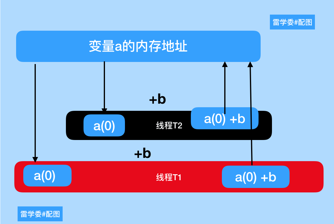 Python线程安全实例分析