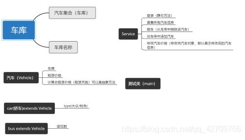 java如何实现简单的汽车租赁系统