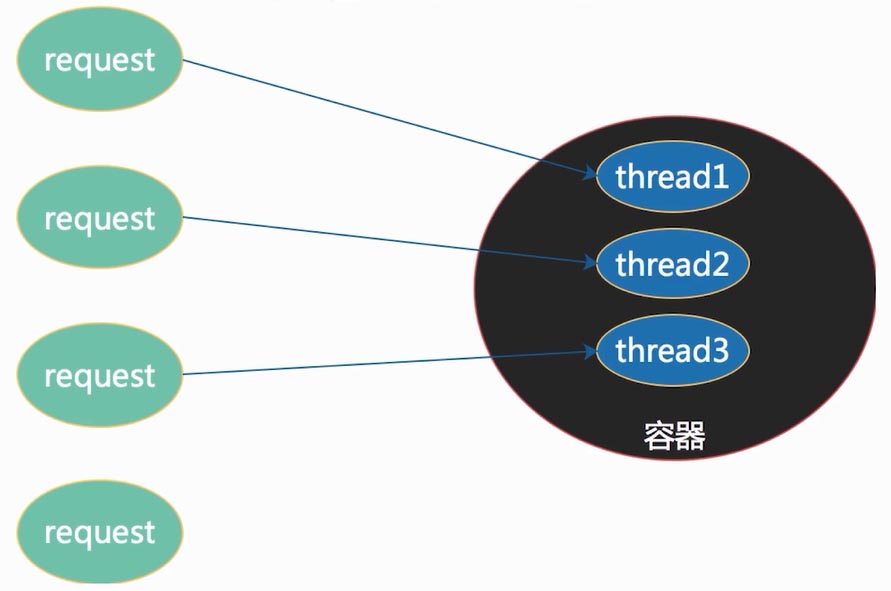 SpringBoot中webflux知识点有哪些