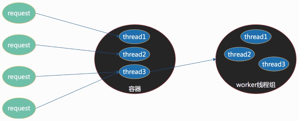 SpringBoot中webflux知识点有哪些