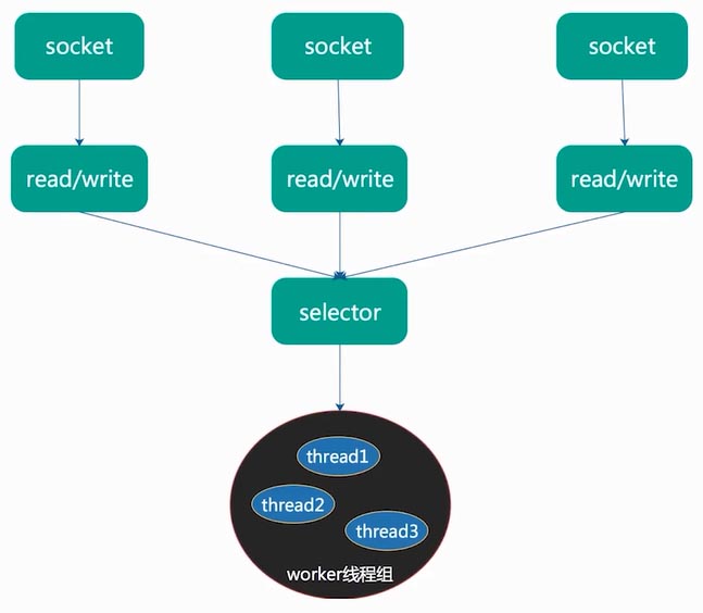 SpringBoot中webflux知识点有哪些