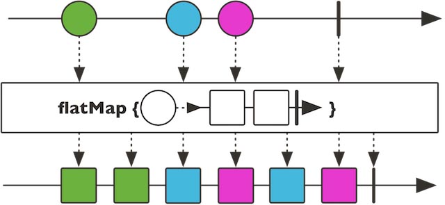 SpringBoot中webflux知识点有哪些