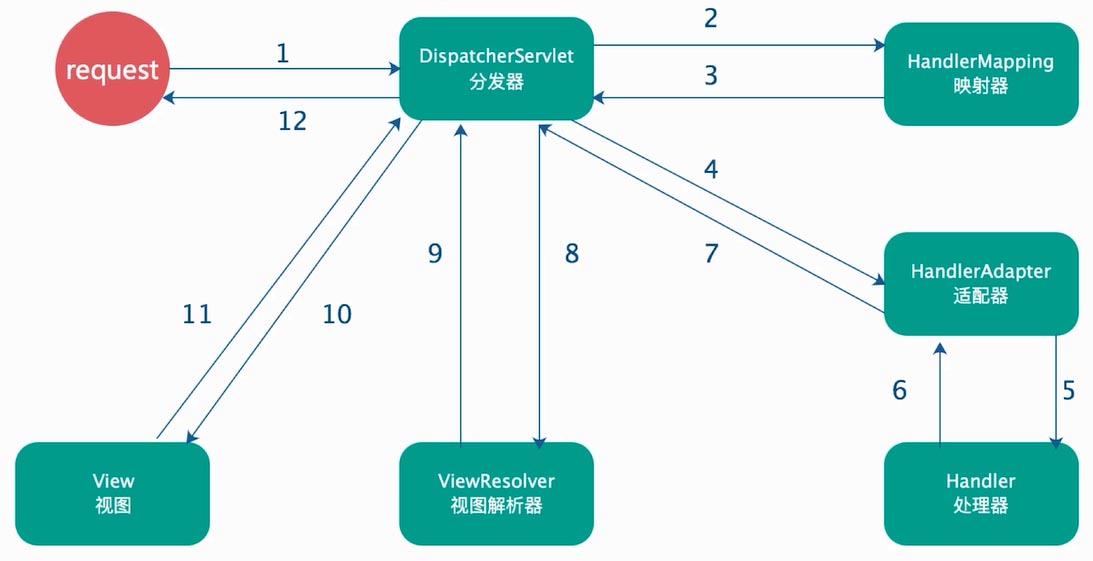 SpringBoot中webflux知识点有哪些