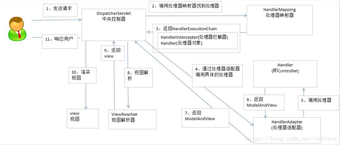 SpringBoot中webflux知识点有哪些