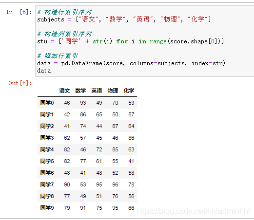 Python Pandas数据结构的示例分析