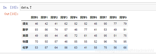 Python Pandas数据结构的示例分析