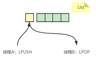 Redis使用单线程为什么还这么快