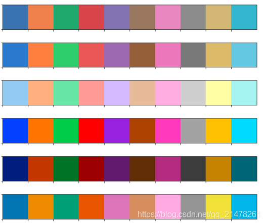 Python中seaborn调色盘的示例分析