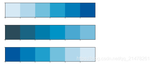 Python中seaborn调色盘的示例分析