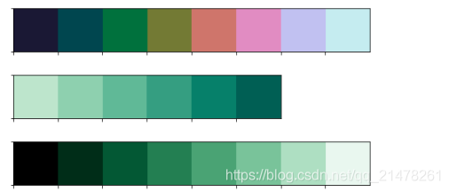 Python中seaborn调色盘的示例分析