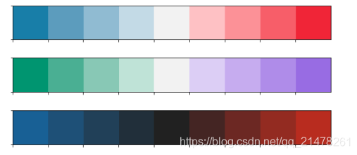 Python中seaborn调色盘的示例分析