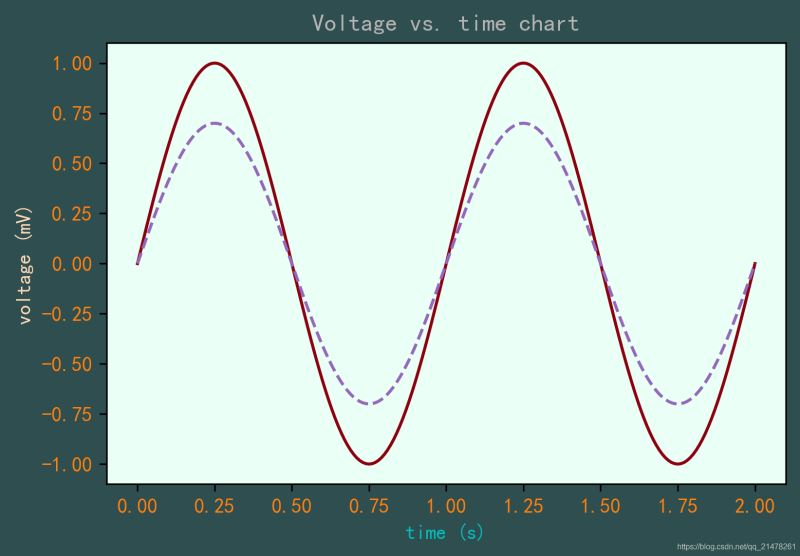 Python中matplotlib內置單顏色的示例分析