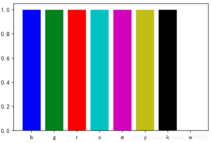 Python中matplotlib內置單顏色的示例分析