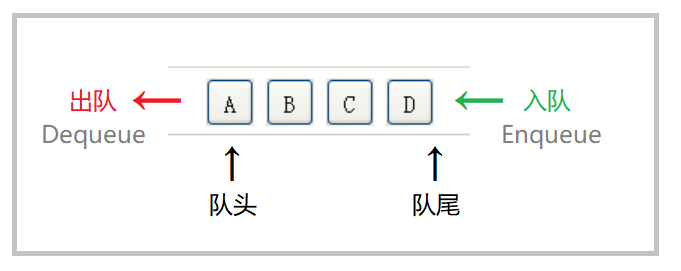 C语言中队列的示例分析