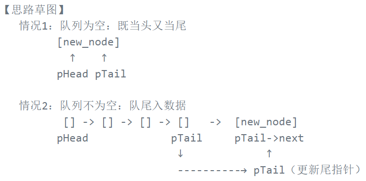 C语言中队列的示例分析