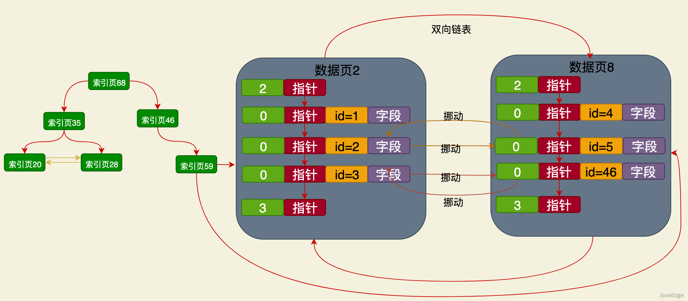 MySQL二級(jí)索引查詢過程是怎么樣的