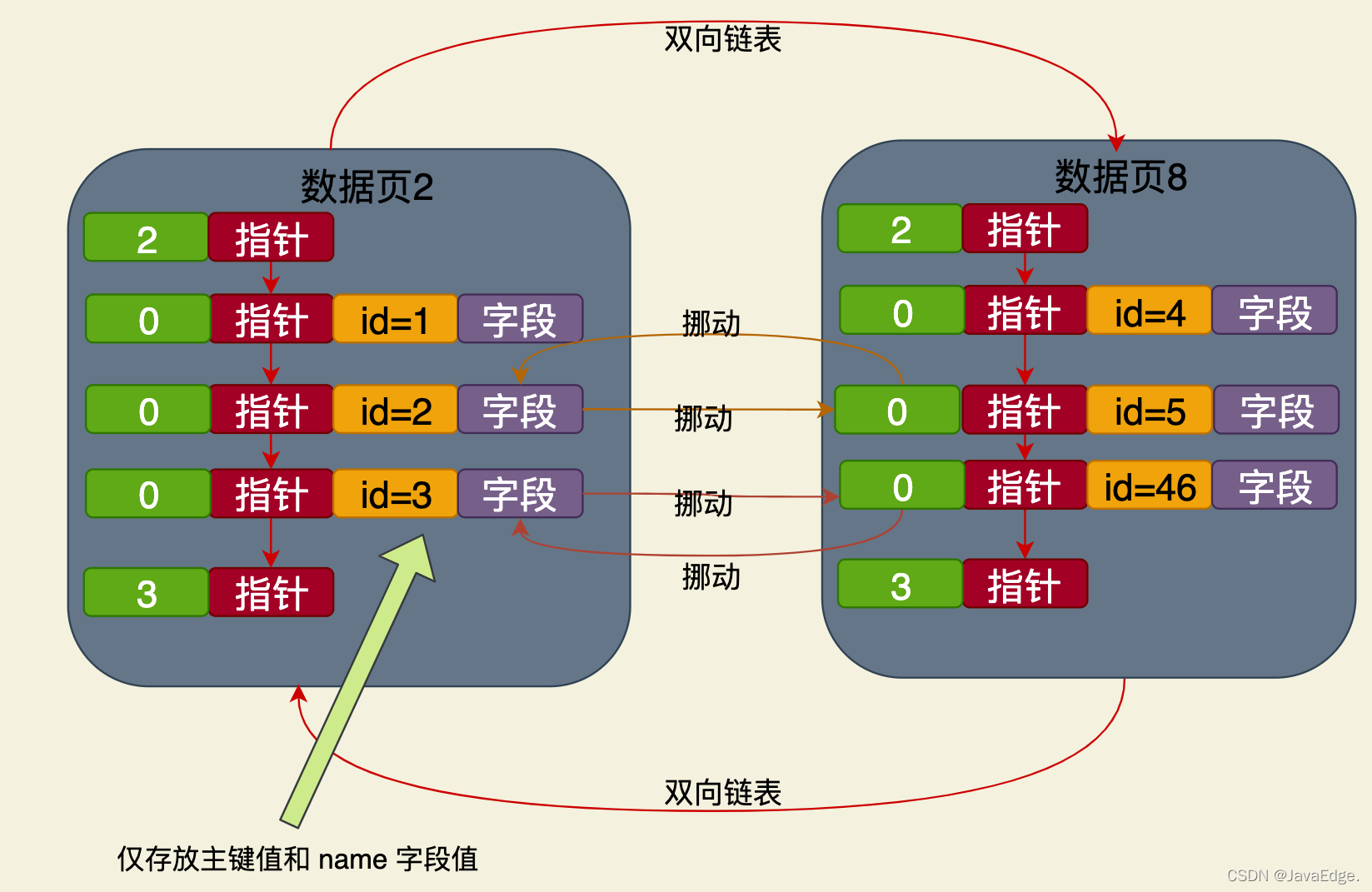 MySQL二级索引查询过程是怎么样的