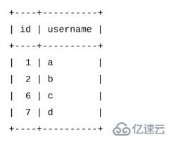 mysql如何实现自动增加