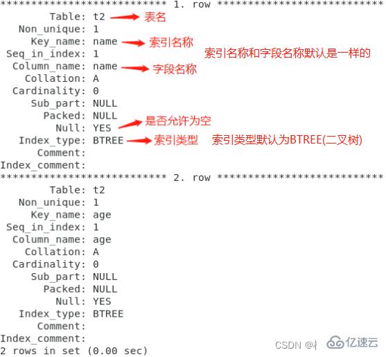 MySQL键值的示例分析