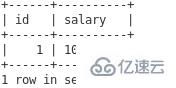 MySQL键值的示例分析