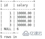 MySQL键值的示例分析